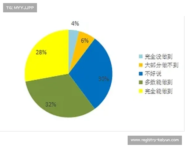 退役球员转型路径分析 60%从事教练 15%进入体育管理领域 退役球员转型路径分析 60%从事教练 15%进入体育管理领域
